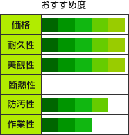 どの塗料がおすすめ？