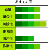 どの塗料がおすすめ？