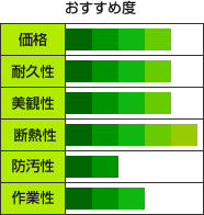 どの塗料がおすすめ？