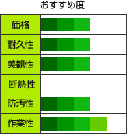 どの塗料がおすすめ？