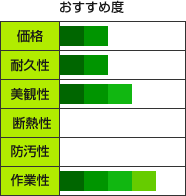 どの塗料がおすすめ？