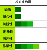 どの塗料がおすすめ？