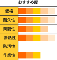 どの塗料がおすすめ？