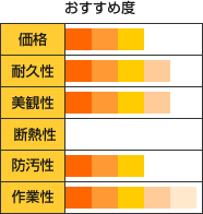 どの塗料がおすすめ？