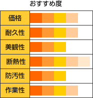 どの塗料がおすすめ？