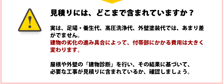 見積もりには、どこまで含まれていますか？実は、足場・養生代、高圧洗浄代、外壁塗装代では、あまり差がでません。建物の劣化のお進み具合によって、付帯部にかかる費用は大きく変わります。屋根や外壁の「建物診断」を行い、その結果に基づいて、必要な工事が見積りに含まれているか、確認しましょう。