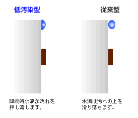 ルミステージ 検証画像2